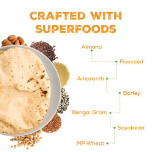 VitPro Fiber Diabetic Care Atta Crafted with Superfoods like Millets Methi Moringa