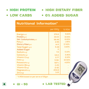 VitPro Fiber Diabetic Care Atta Nutritional Information Table